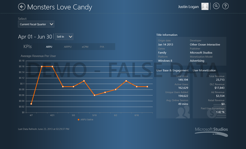 Rigel Studios - Metrics App (Surface)