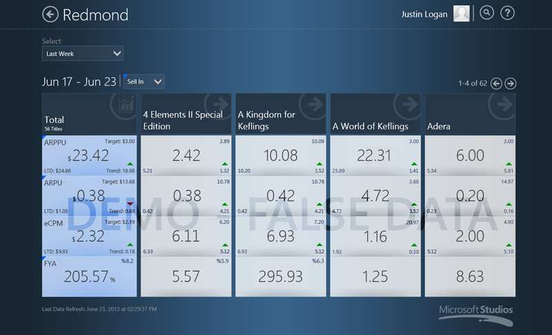 Rigel Studios - Metrics App (Surface)