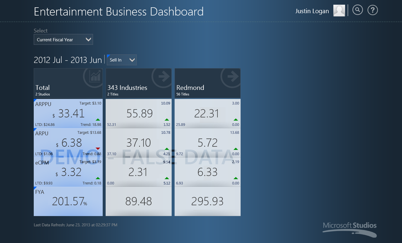 Rigel Studios - Metrics App (Surface)