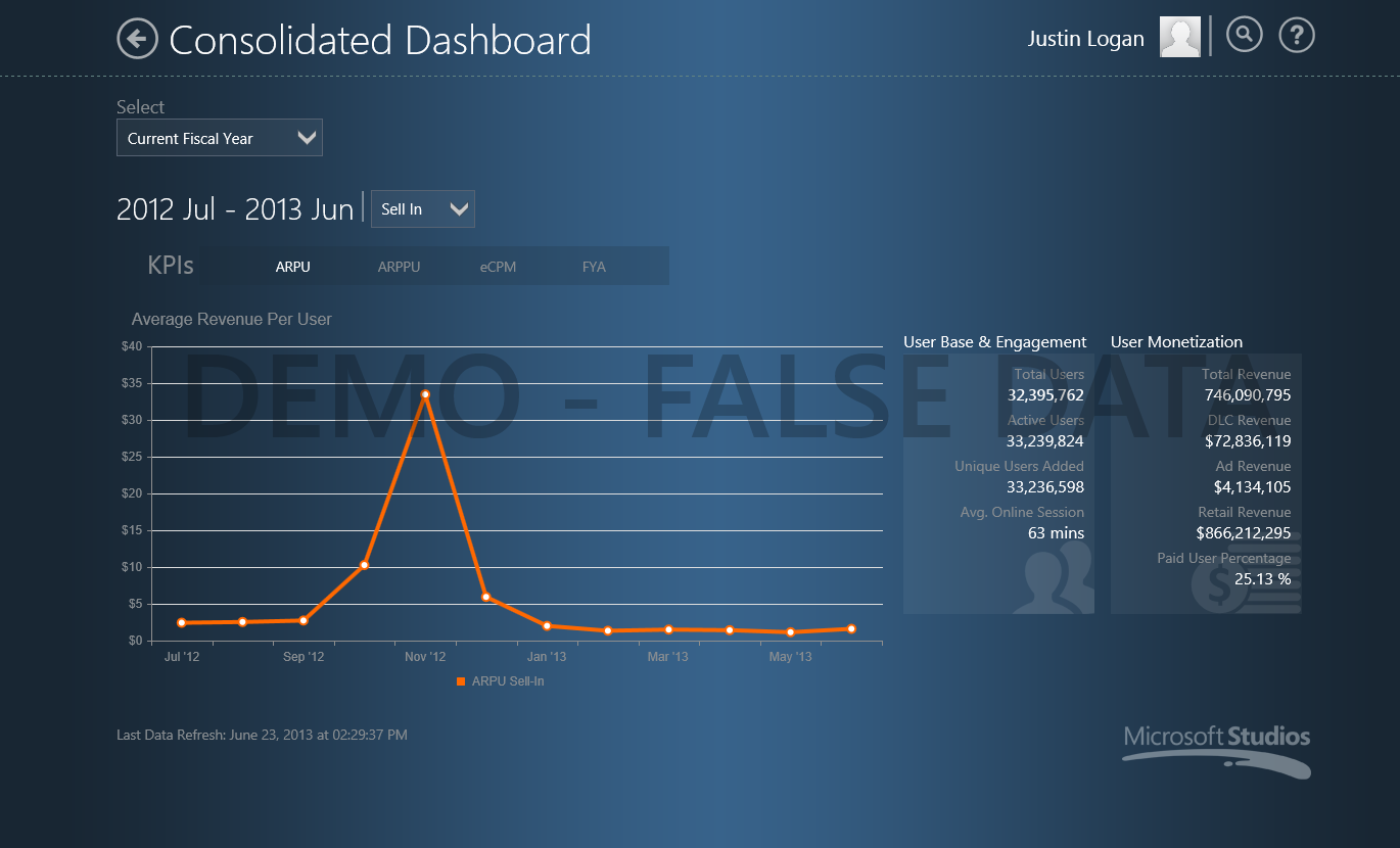 Rigel Studios - Metrics App (Surface)